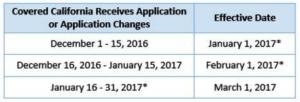 covered-ca-2017-app-deadlines